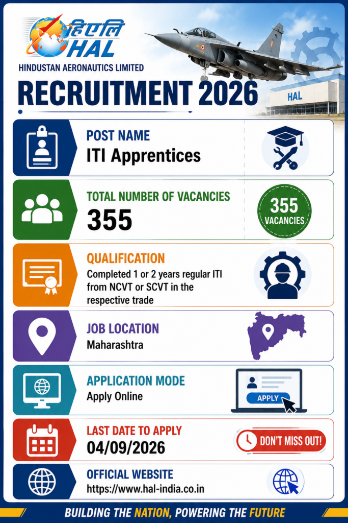 HAL ITI Apprentice Recruitment 2026