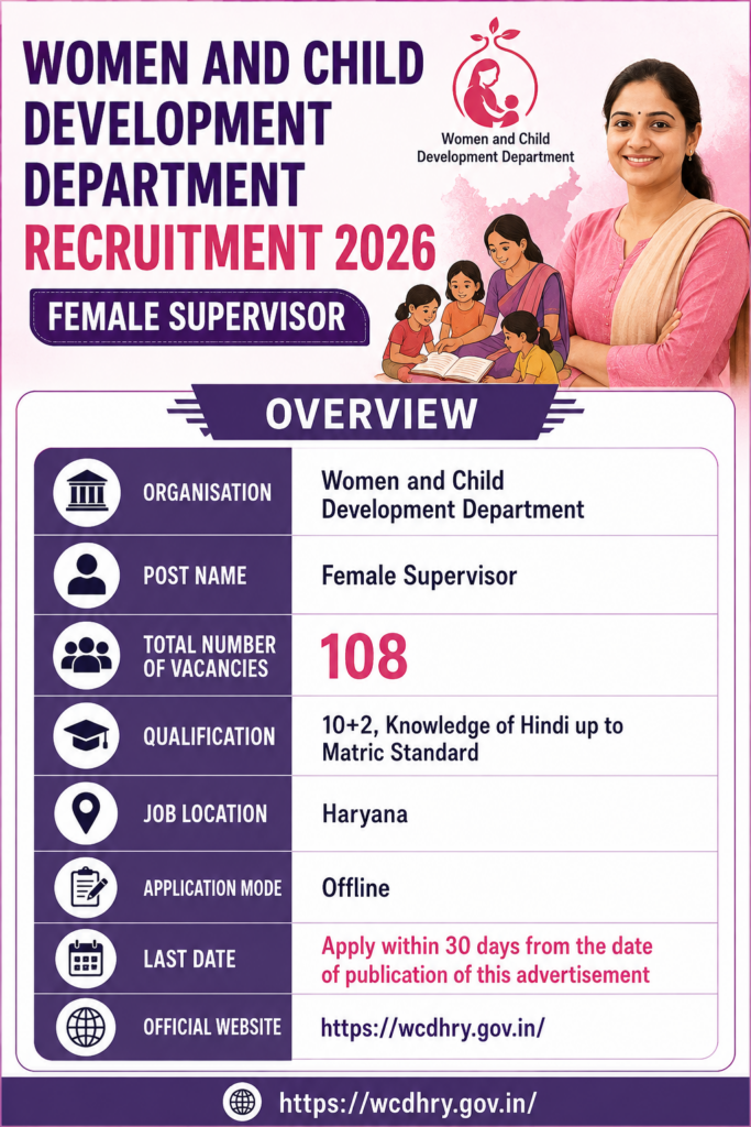 Haryana Anganwadi Female Supervisor Recruitment 2026
