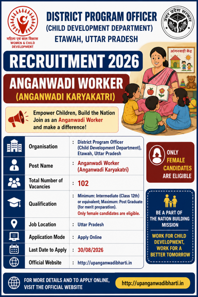 ICDS Etawah Anganwadi Worker Bharti 2026