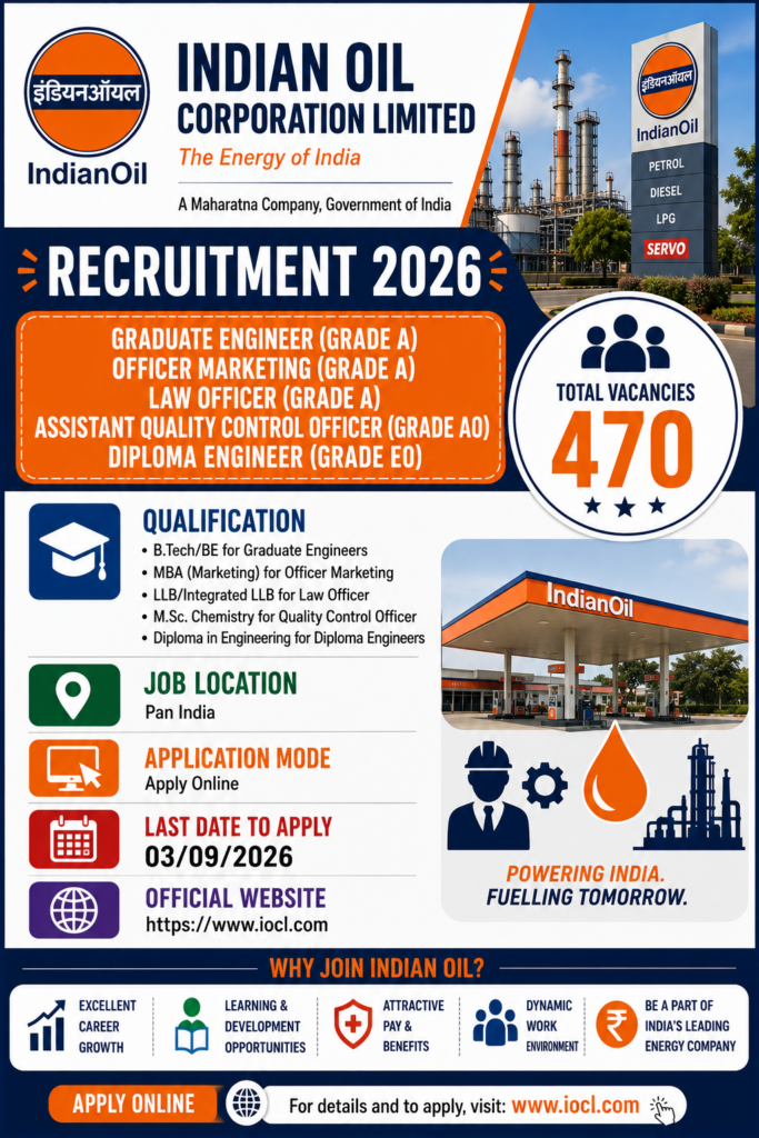 IOCL Executive Recruitment 2026