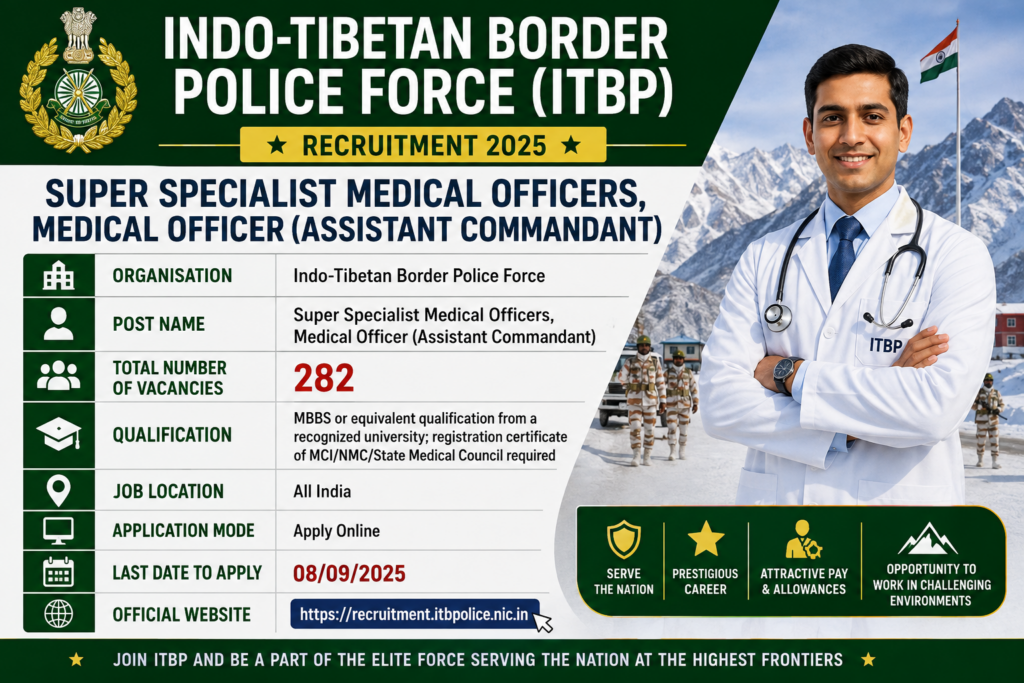 ITBP Medical Officer Recruitment 2026