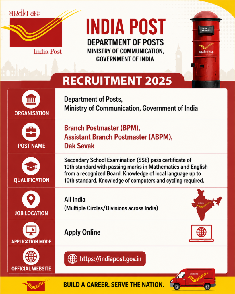 India Post GDS Recruitment 2026