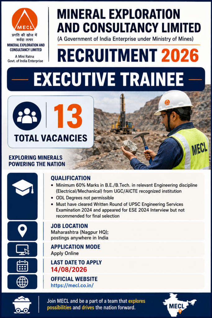 MECL Executive Trainee Recruitment 2026