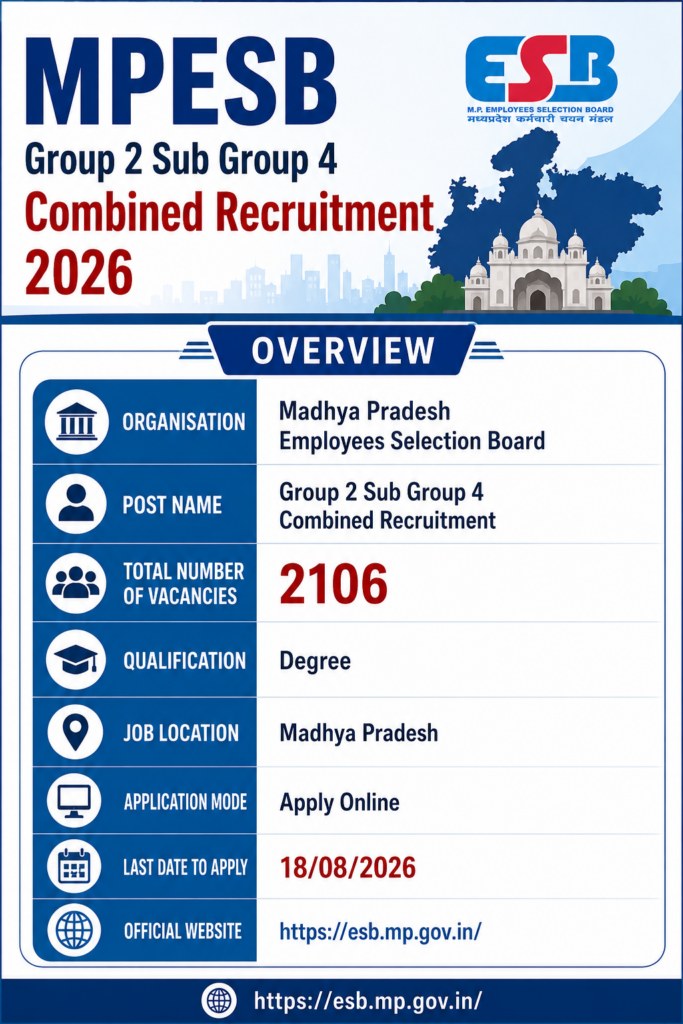 MPESB Group 2 Sub Group 4 Recruitment 2026