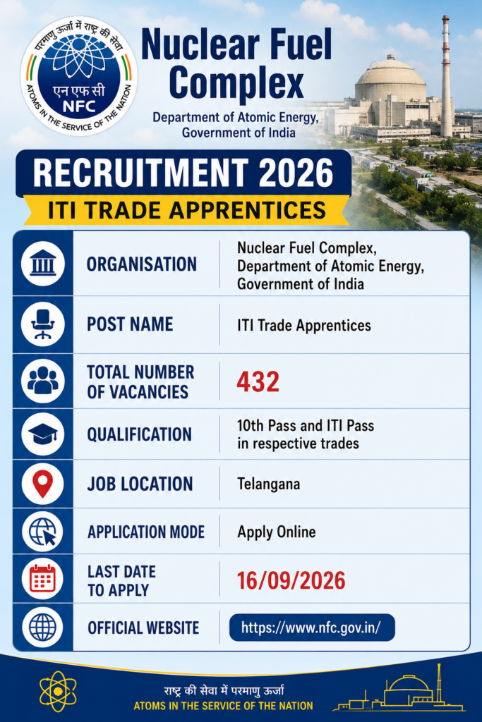 NFC ITI Apprentice Recruitment 2026