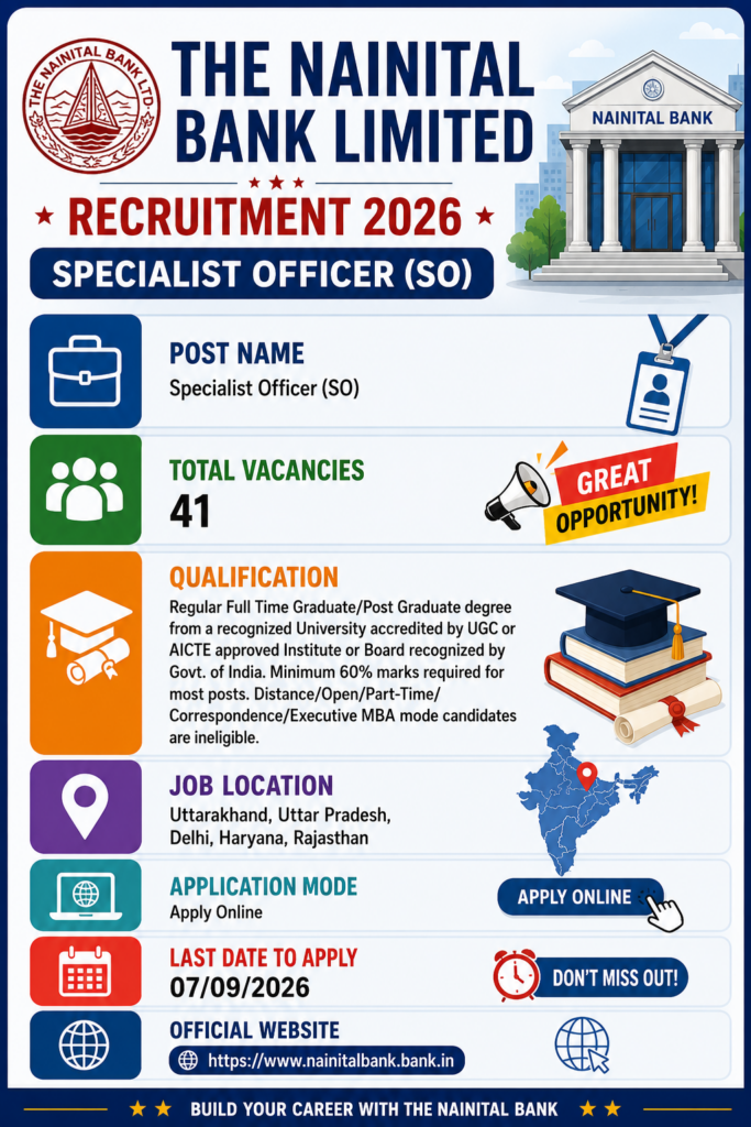 Nainital Bank SO Recruitment 2026