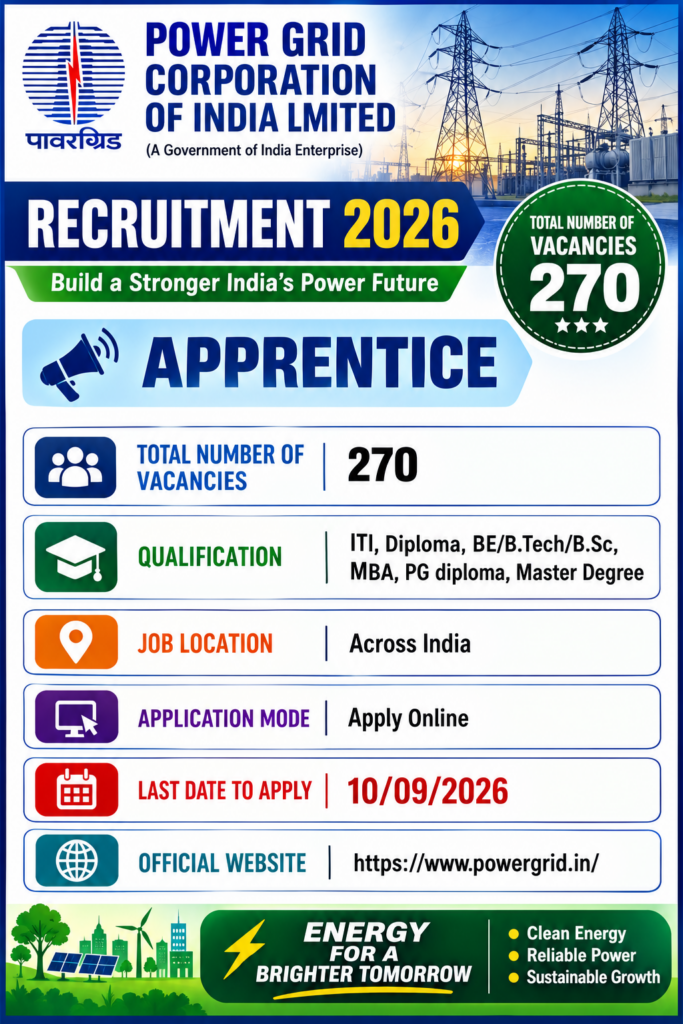 POWERGRID Apprentice Recruitment 2026