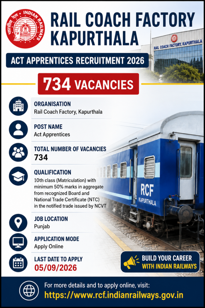 RCF Kapurthala Apprentice Recruitment 2026
