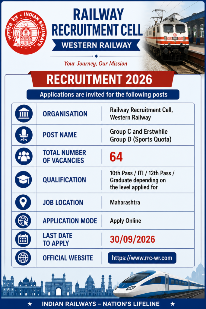 RRC WR Sports Quota Recruitment 2026