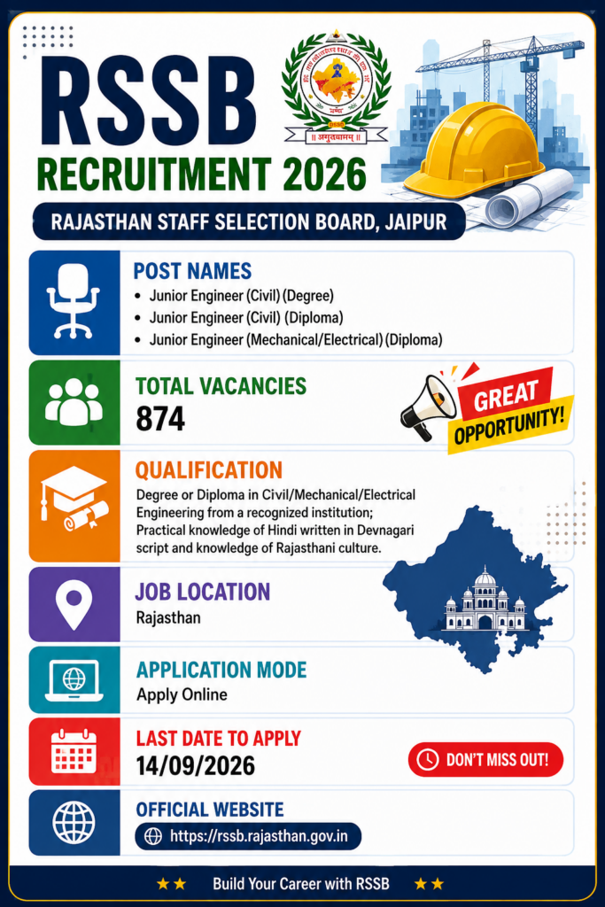 RSSB JE Recruitment 2026