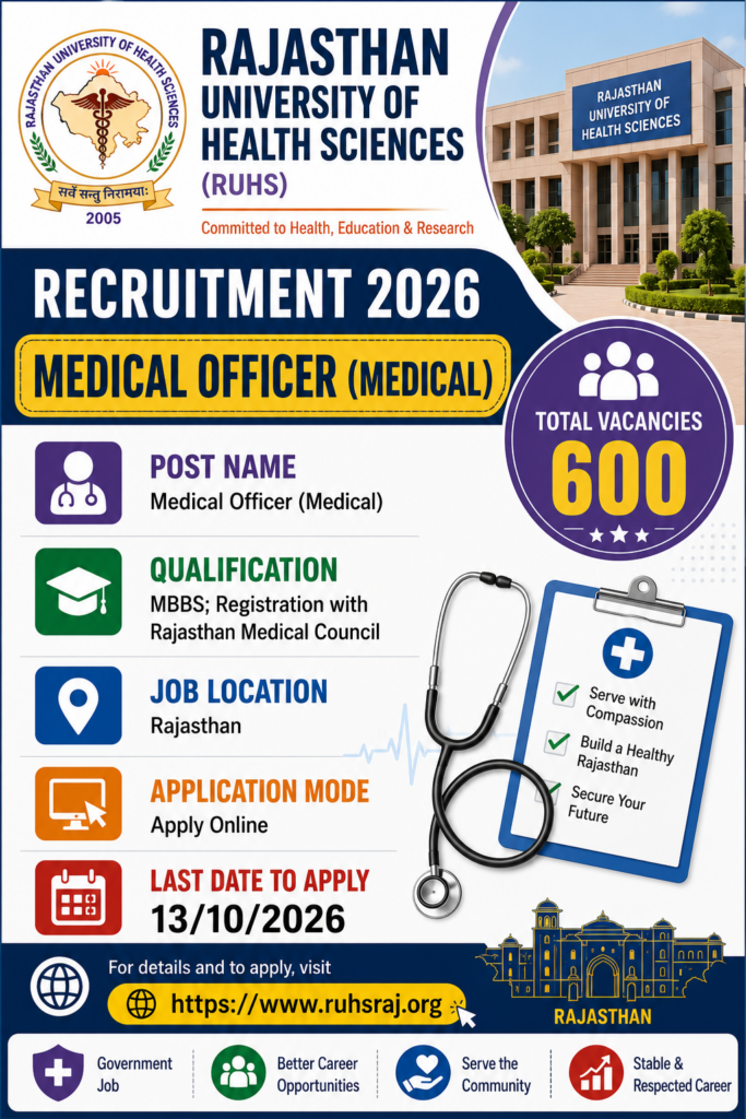 RUHS Medical Officer Recruitment 2026