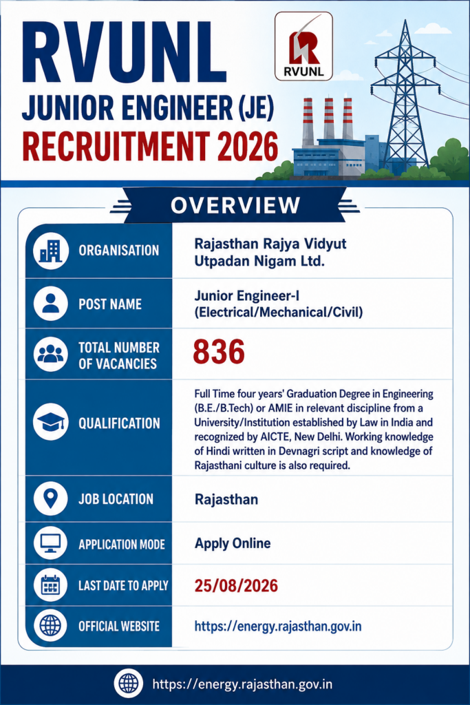 RVUNL JE Recruitment 2026