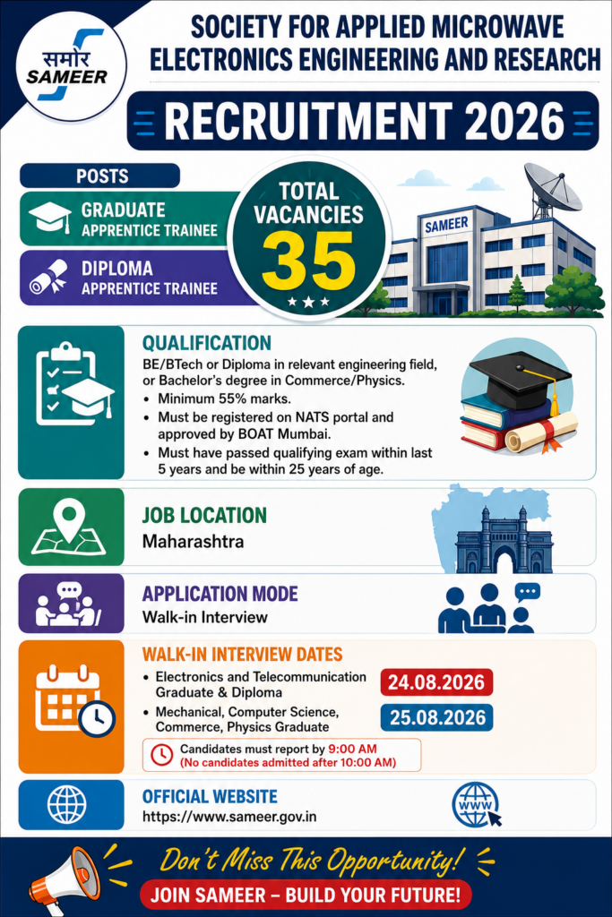 SAMEER Graduate and Diploma Apprentice Recruitment 2026