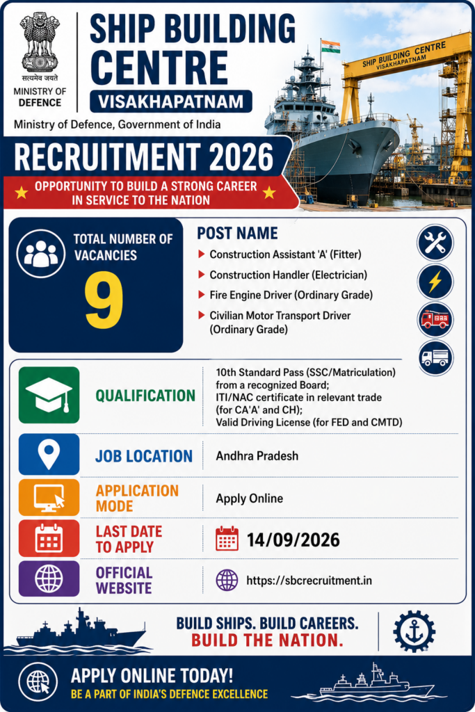 SBC Group C Recruitment 2026