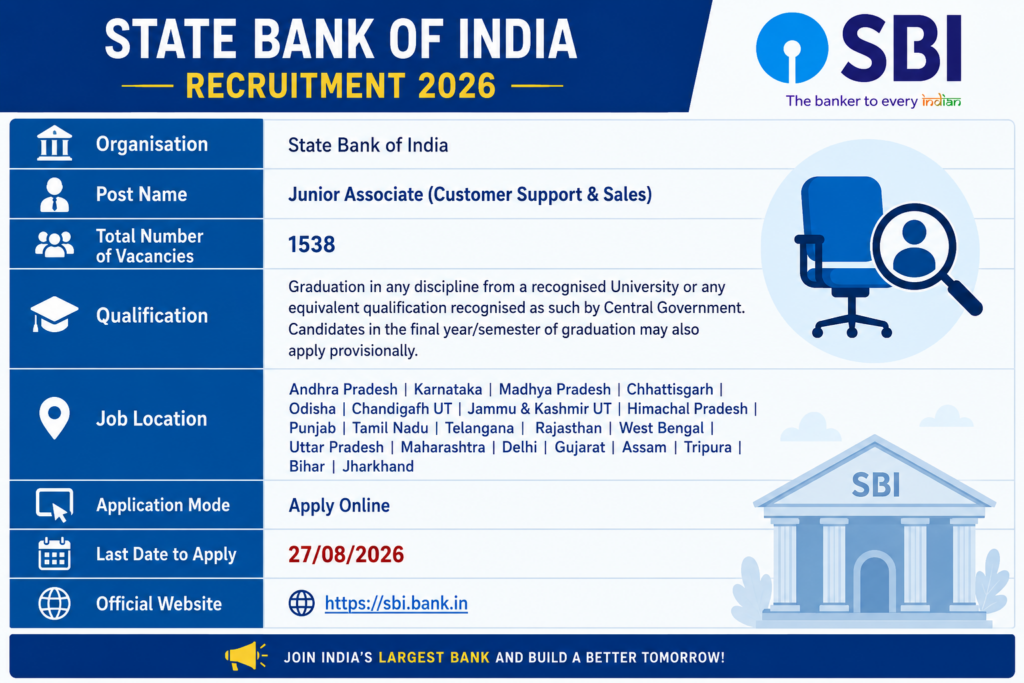 SBI Clerk Recruitment 2026