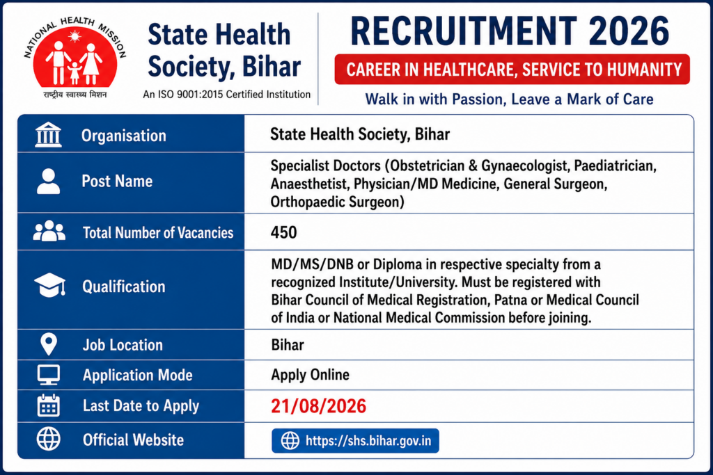 SHS Bihar Specialist Doctor Recruitment 2026