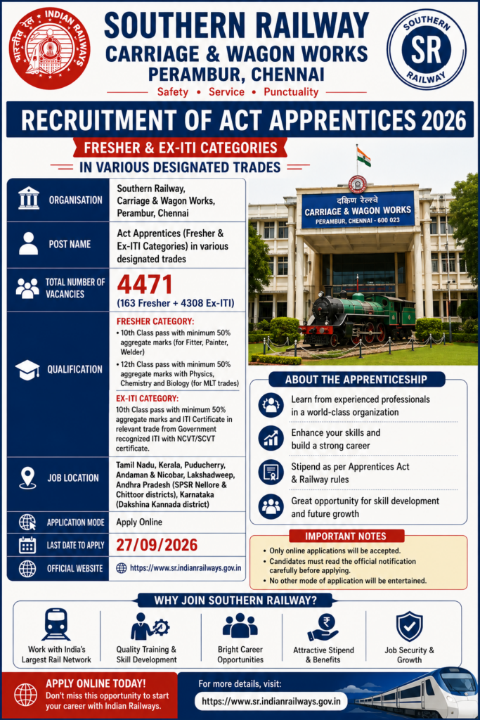 Southern Railway Apprentice Recruitment 2026