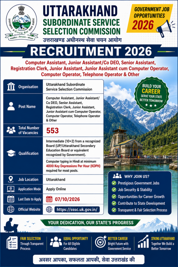 UKSSSC Inter Level Recruitment 2026