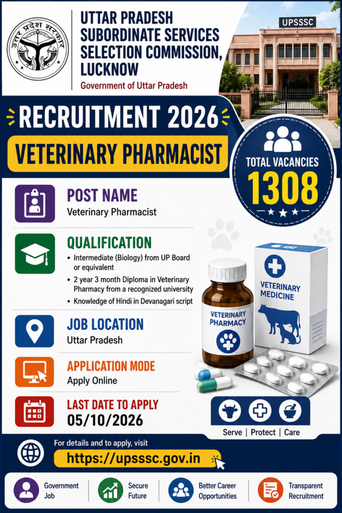UPSSSC Veterinary Pharmacist Recruitment 2026