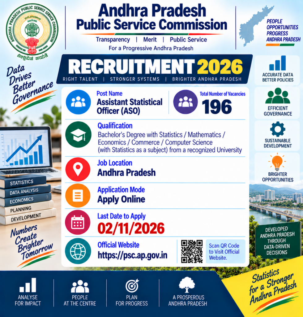 APPSC ASO Recruitment 2026