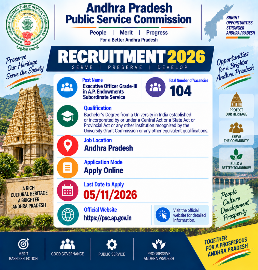 APPSC Executive Officer Recruitment 2026