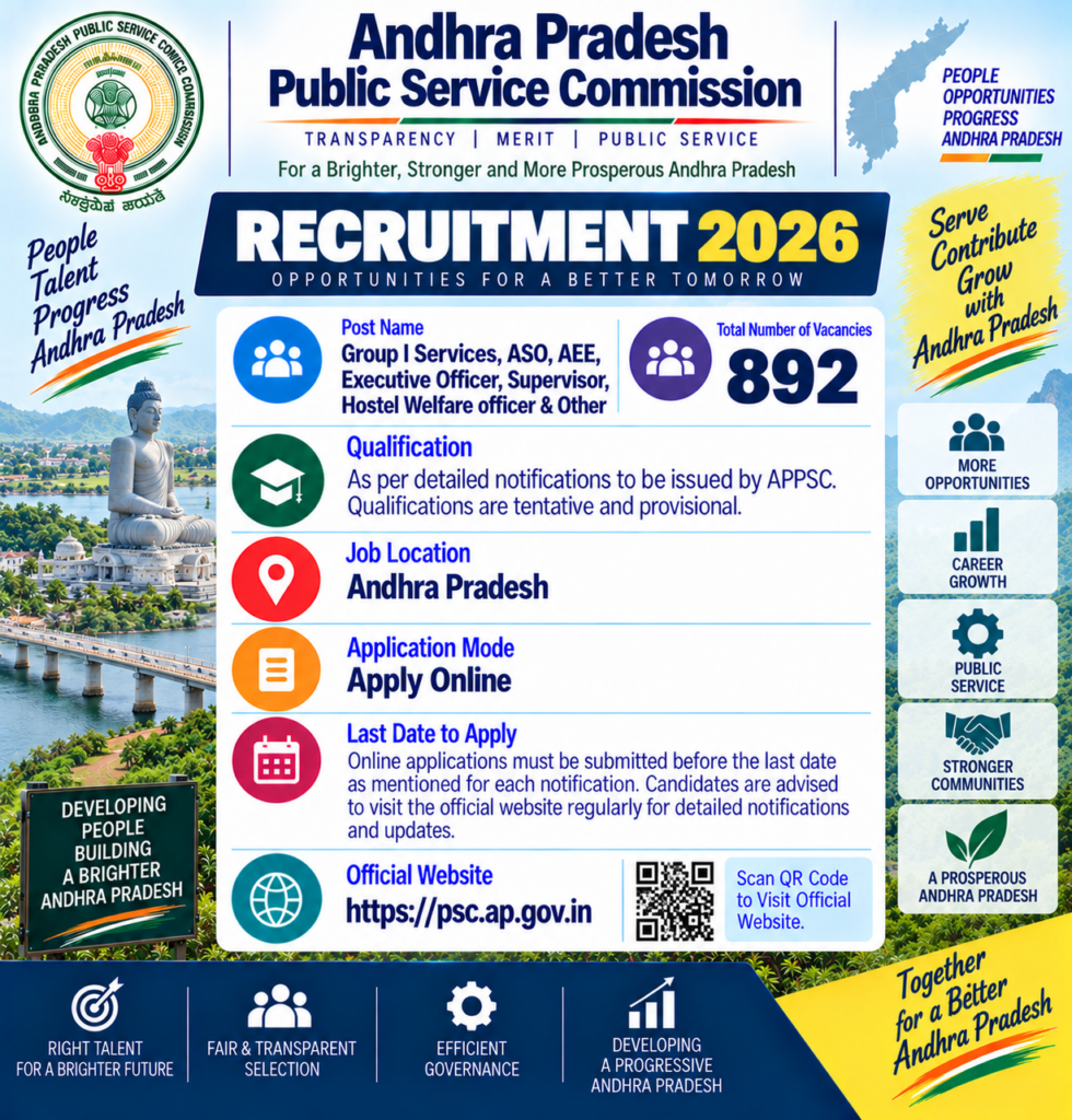 APPSC Recruitment 2026