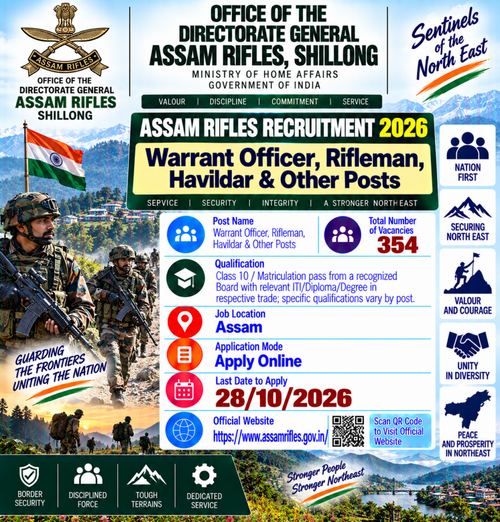 Assam Rifles Technical and Tradesman Recruitment 2026