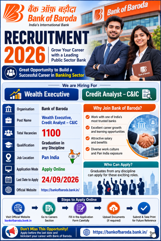BOB Wealth Executive Recruitment 2026