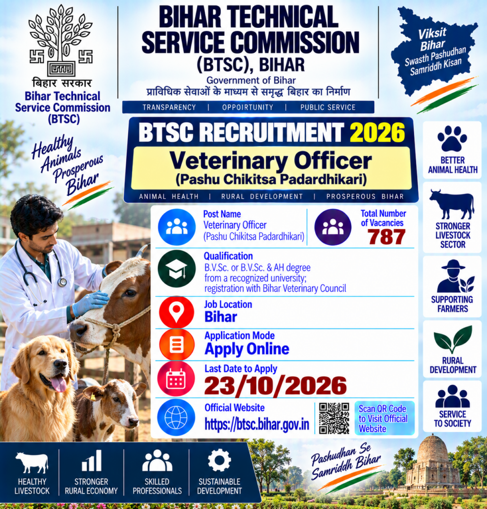 BTSC Touring Veterinary Officer Recruitment 2026