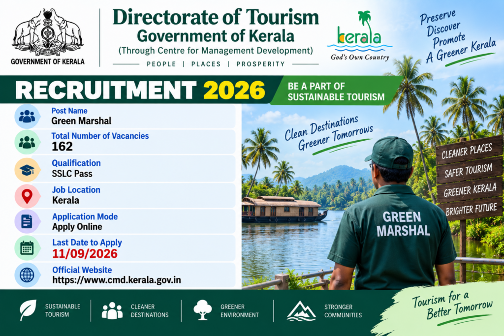 CMD Kerala Green Marshal Recruitment 2026