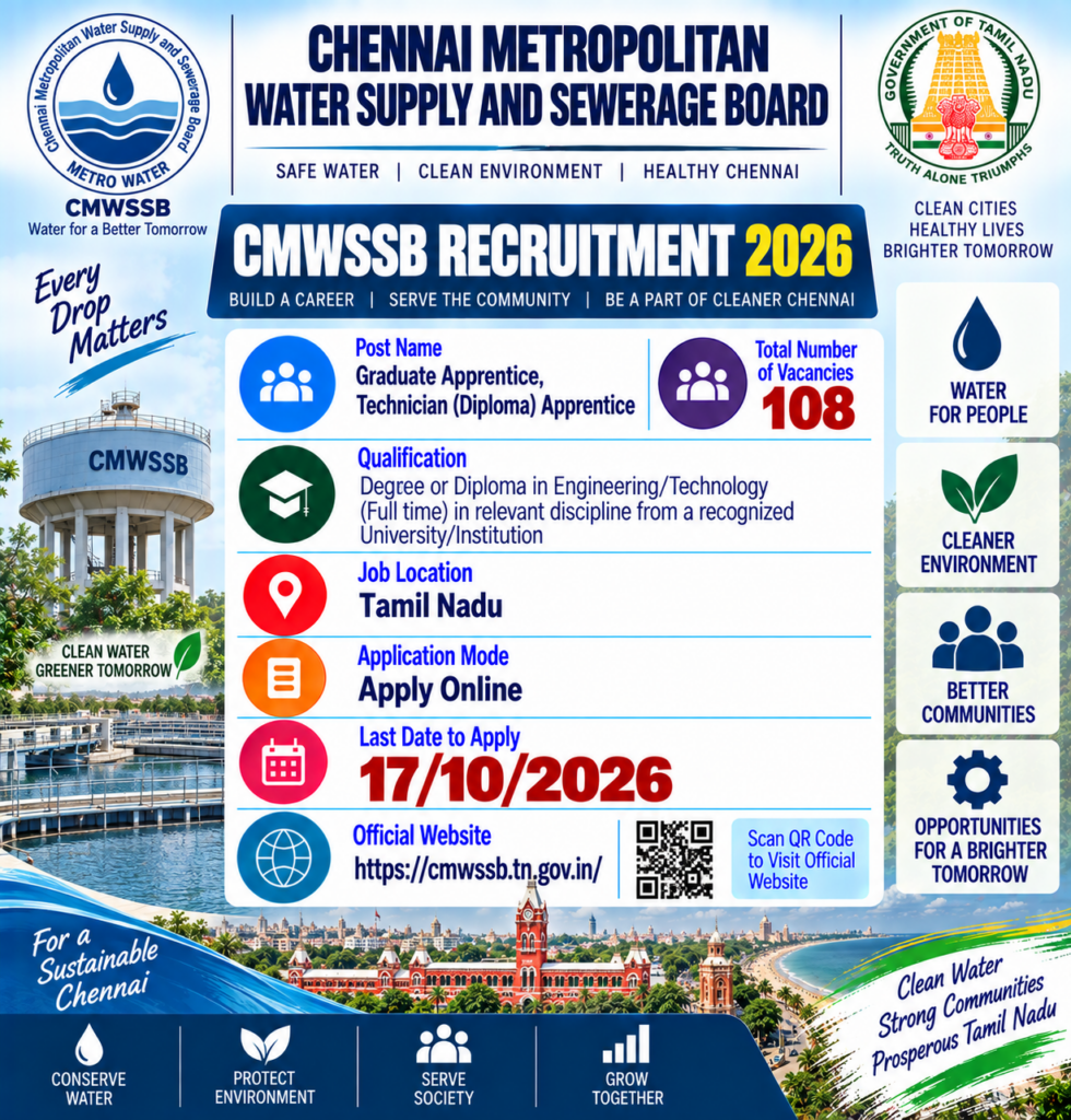 CMWSSB Apprentice Recruitment 2026
