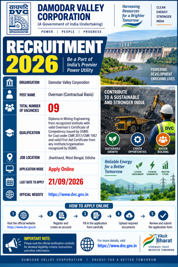 DVC Overman Recruitment 2026