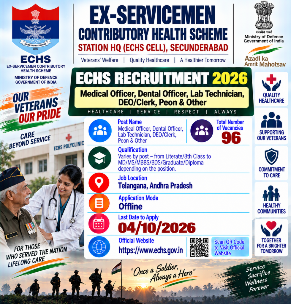 ECHS Telangana and AP Recruitment 2026