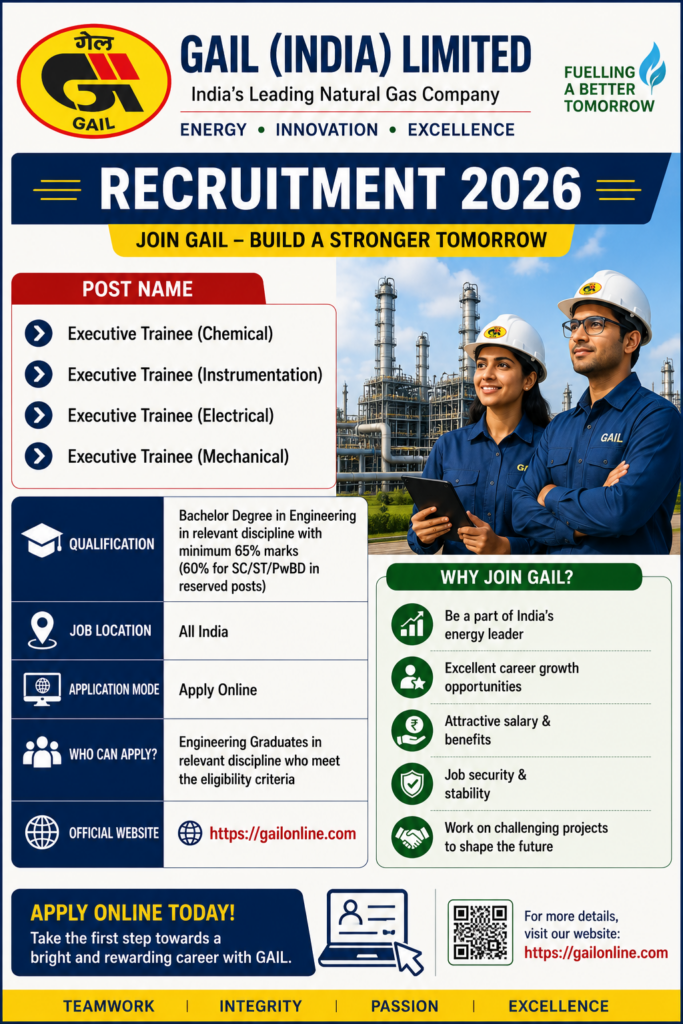GAIL Executive Trainee Through GATE 2027