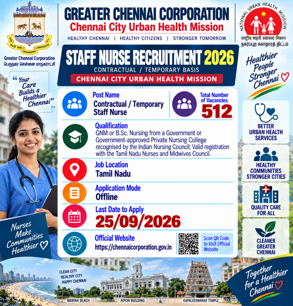 GCC Staff Nurse Recruitment 2026