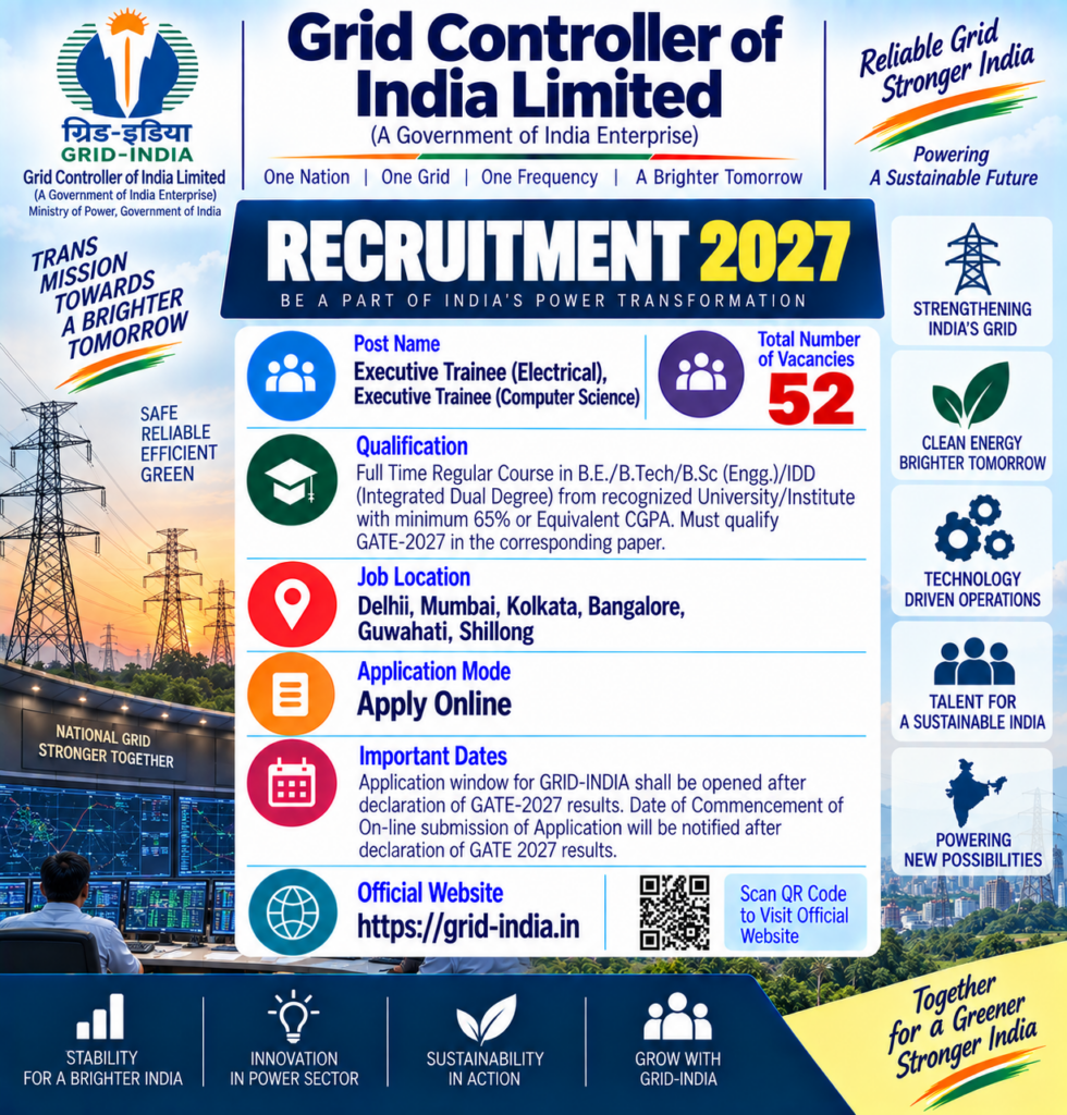 GRID India Executive Trainee Recruitment 2026
