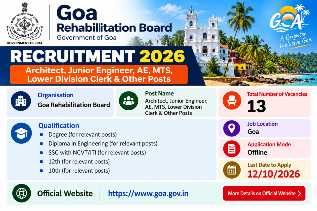 Goa GRB Recruitment 2026