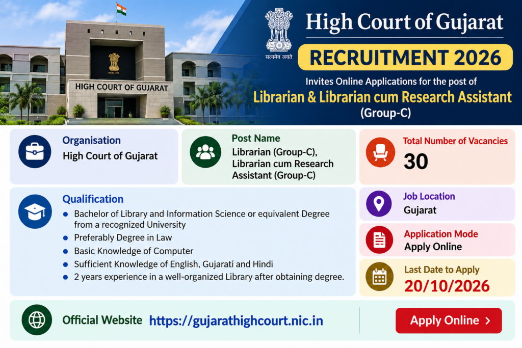 Gujarat High Court Librarian Recruitment 2026
