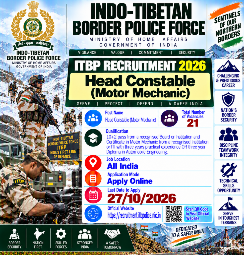 ITBP Head Constable Motor Mechanic Recruitment 2026