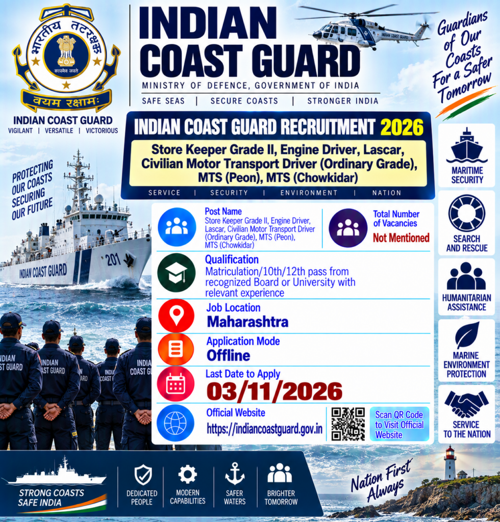 Indian Coast Guard Group C Recruitment 2026