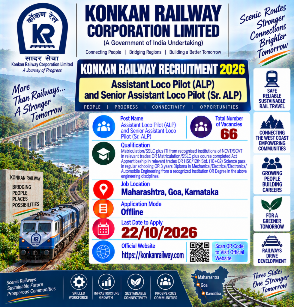 Konkan Railway ALP Recruitment 2026
