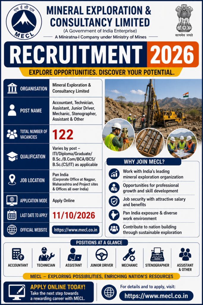 MECL non Executive Recruitment 2026