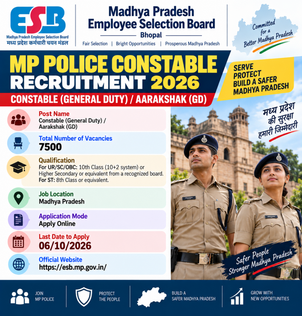 MPESB MP Police Constable Recruitment 2026