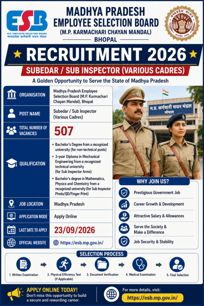 MPESB MP Police SI and Subedar Recruitment 2026