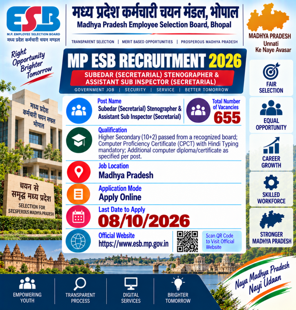 MPESB MP Police Subedar Steno, ASI Ministerial Recruitment 2026