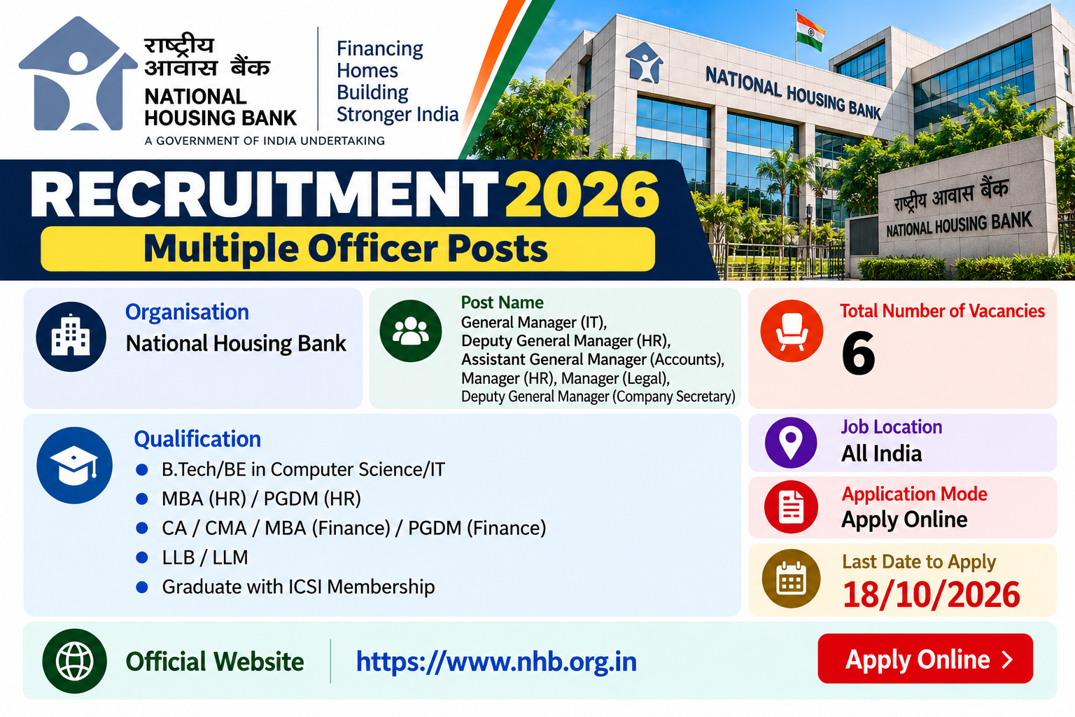 Nhb Bank NHB Recruitment 2026 - Apply Online for 6 GM, AGM & Manager Posts