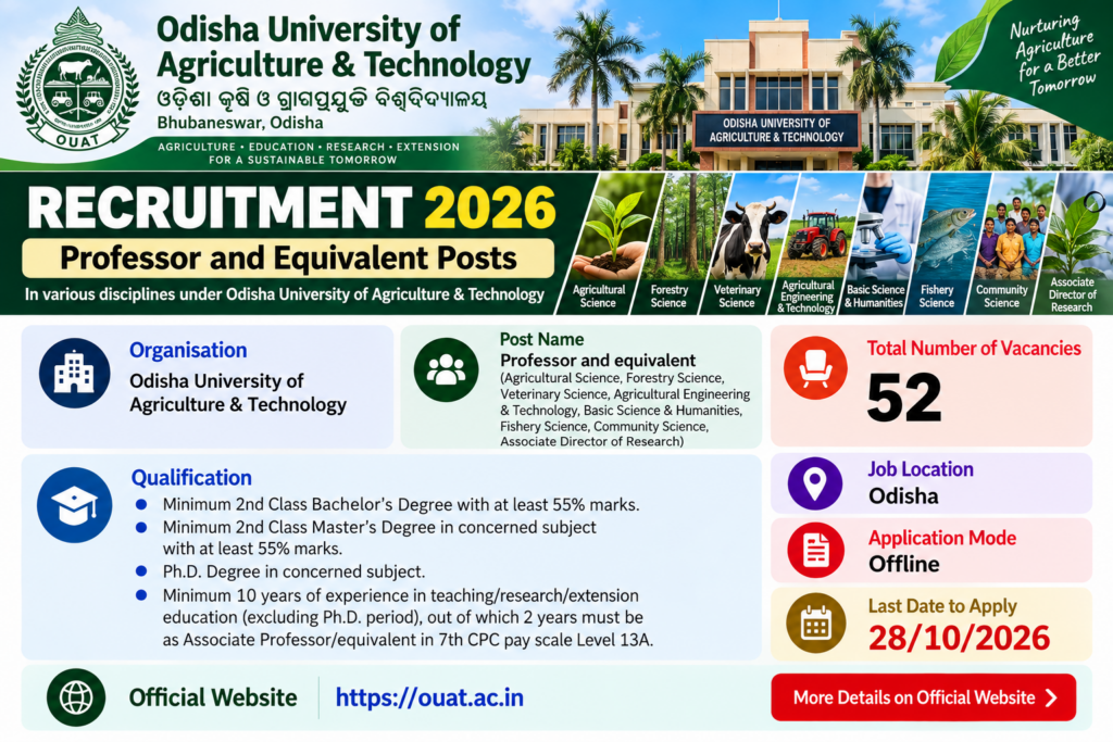 OUAT Professor Recruitment 2026
