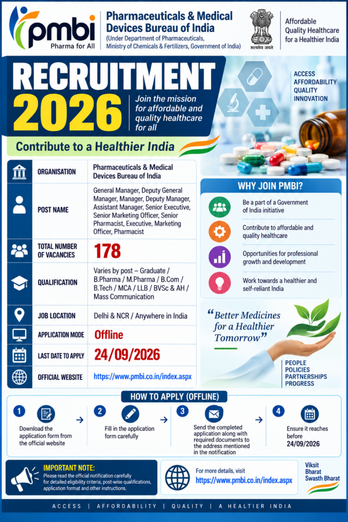 PMBI Recruitment 2026