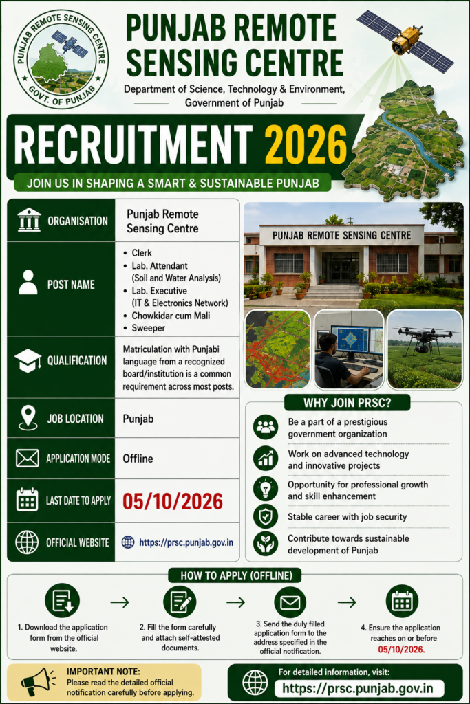 PRSC Recruitment 2026