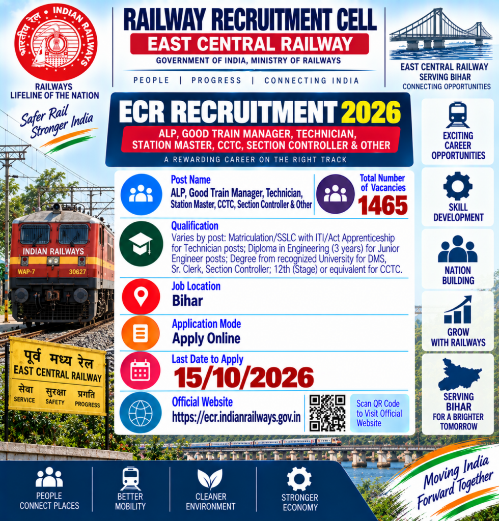 RRC ECR GDCE Recruitment 2026